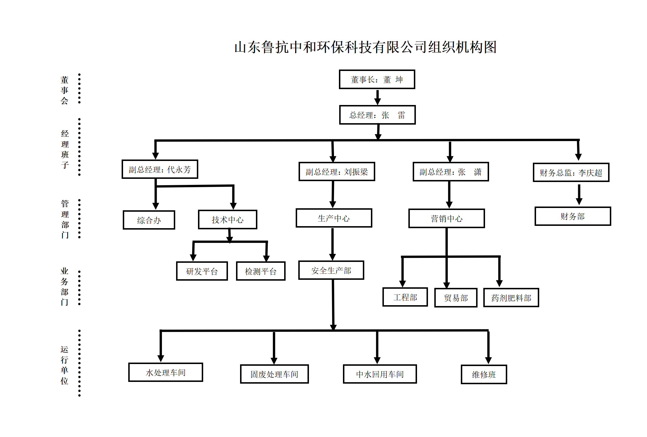 中和环保公司组织机构图（2024年）_01.png